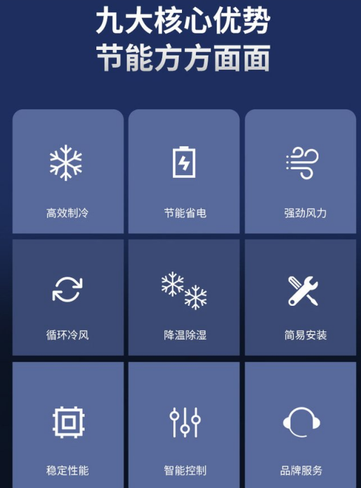 工業(yè)省電空調的九大核心優(yōu)勢 工業(yè)省電空調的九大核心優(yōu)勢