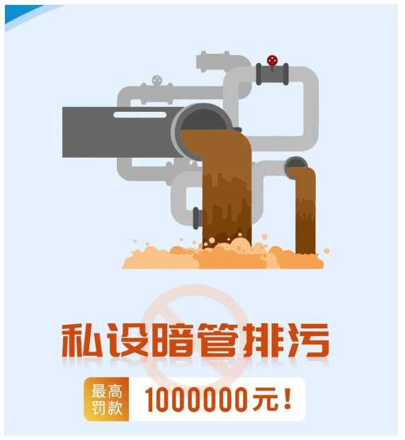 惠州廢水處理,私設(shè)暗管排污最高處罰100萬元